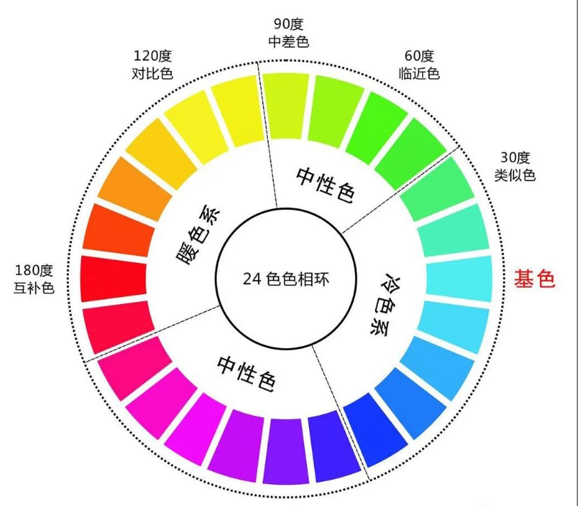 展廳空間設計中色彩如何搭配？插圖