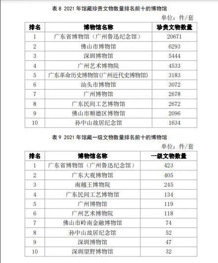 深圳的博物館事業有多大實力？都在這份最新報告里面插圖(2)